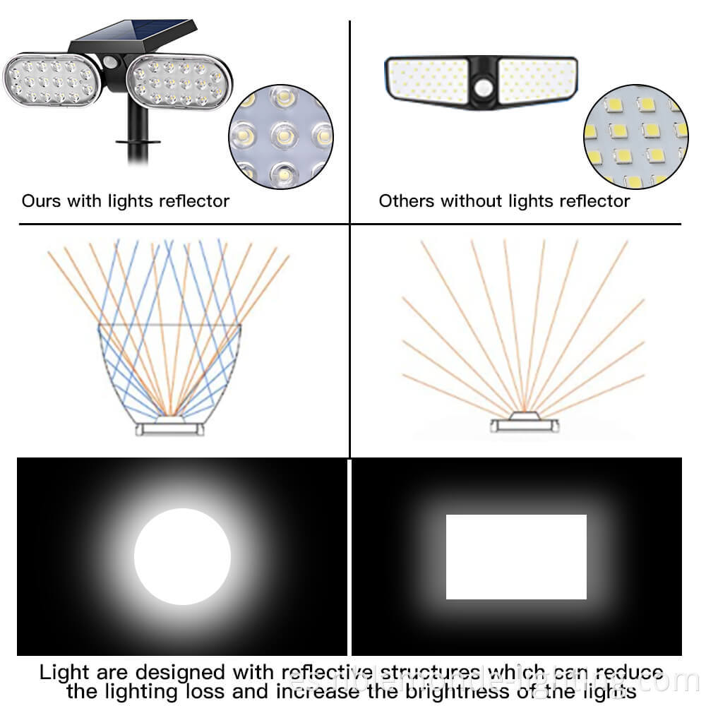 Outdoor Lighting Solar Light